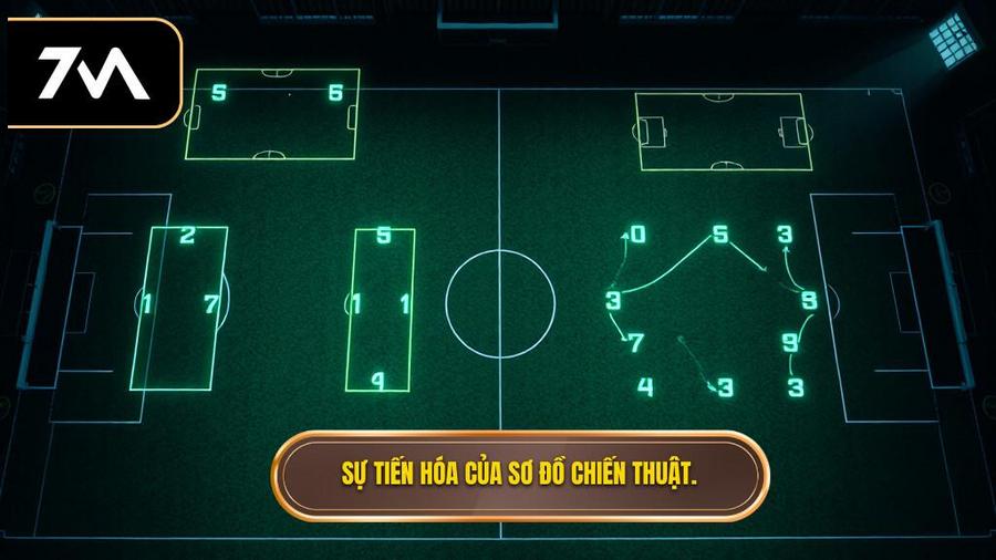 Sự tiến hóa của sơ đồ chiến thuật.