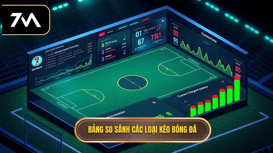 Bảng so sánh các loại kèo bóng đá