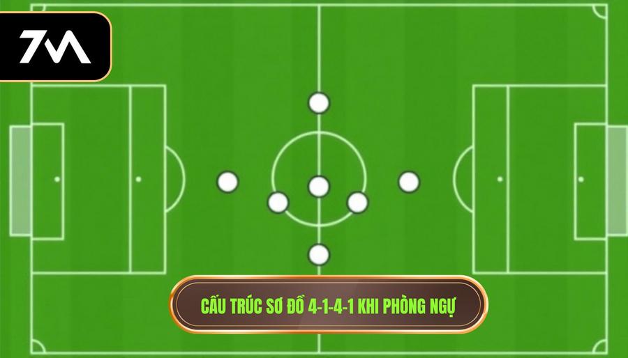 Cấu trúc sơ đồ 4-1-4-1 khi phòng ngự