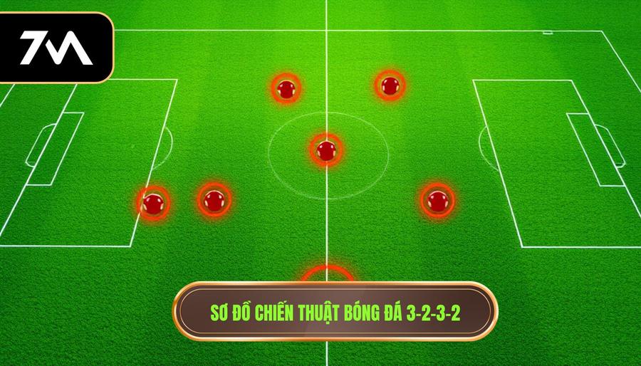 Sơ đồ chiến thuật bóng đá 3-2-3-2