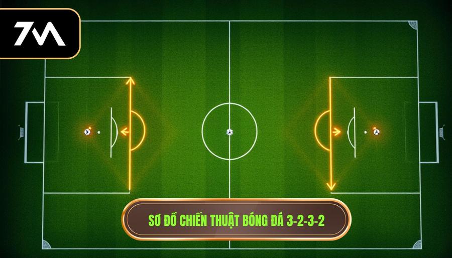 Sơ đồ chiến thuật bóng đá 3-2-3-2
